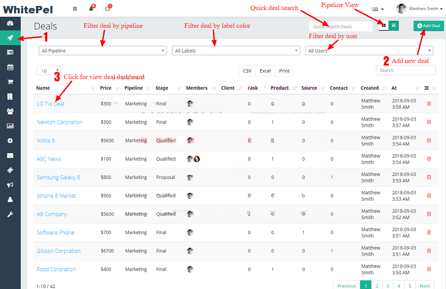 dashboard list
